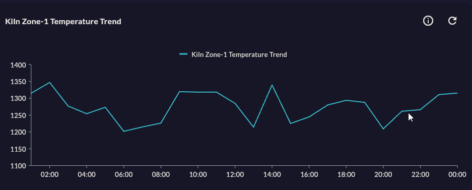 Chart preview