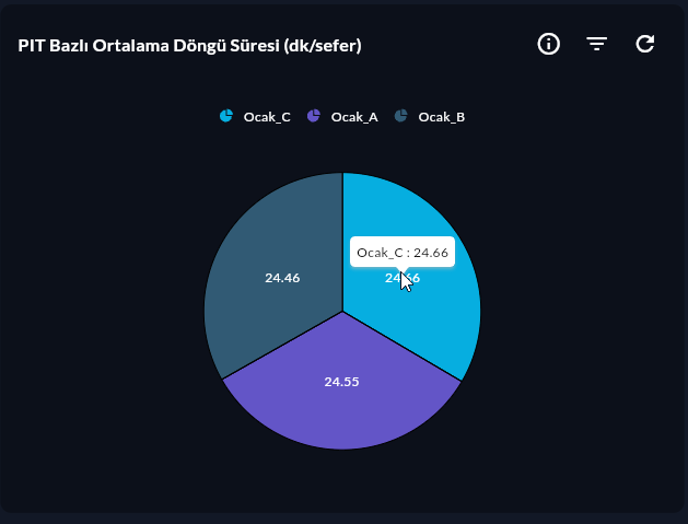 Pie Series örnek widget